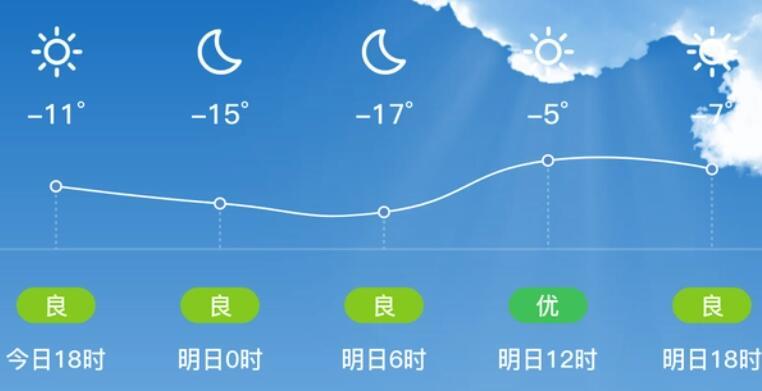 铁岭1月17日天气：多云18~