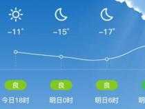 铁岭1月17日天气：多云18~-4℃