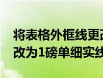 将表格外框线更改为1.5磅双实线将内框线更改为1磅单细实线 将表格外框线更改为1.5磅双实线将内框线更改为1磅单细实线
