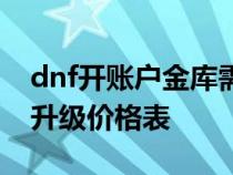 dnf开账户金库需要多少钱?dnf帐户保险库升级价格表 dnf开账户金库需要多少钱?dnf帐户保险库升级价格表