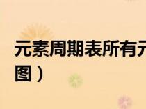 元素周期表所有元素的原子结构图（原子结构图）