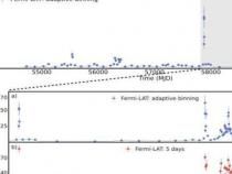 天文学家研究耀变体PKS 0537-286的多波长发射 天文学家研究耀变体PKS 0537-286的多波长发射