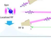 研究团队实现量子增强微波测距