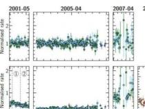 天文学家研究活动星系NGC 7582的X射线光谱变化 天文学家研究活动星系NGC 7582的X射线光谱变化