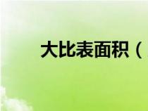 大比表面积（比表面积是什么单位）