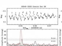 研究发现J0049−2525是质量最大的脉动白矮星