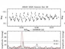 研究发现J0049−2525是质量最大的脉动白矮星 研究发现J0049−2525是质量最大的脉动白矮星