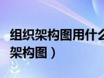 组织架构图用什么软件做比较好（如何画组织架构图）