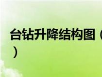 台钻升降结构图（台钻的升降限位机构怎么做）