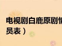电视剧白鹿原剧情分集介绍（电视剧白鹿原演员表）