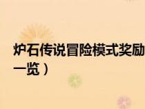 炉石传说冒险模式奖励一览狗头人（炉石传说冒险模式奖励一览）