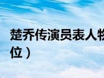 楚乔传演员表人物介绍金瀚（楚乔转金瀚演哪位）