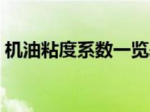 机油粘度系数一览表（机油粘度是什么意思）
