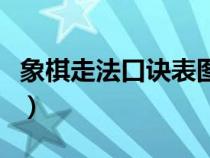 象棋走法口诀表图片马八进三（象棋走法口诀）