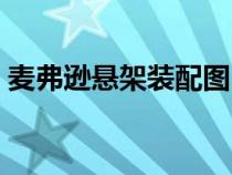 麦弗逊悬架装配图（麦弗逊悬架是什么意思）