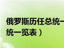 俄罗斯历任总统一览表及简介（俄罗斯历任总统一览表）