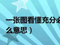 一张图看懂充分必要条件举例（充要条件是什么意思）