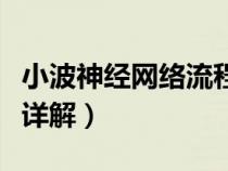 小波神经网络流程图（小波神经网络理论知识详解）