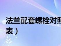 法兰配套螺栓对照表图集（法兰配套螺栓规格表）