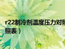r22制冷剂温度压力对照表怎么理解（r22制冷剂温度压力对照表）
